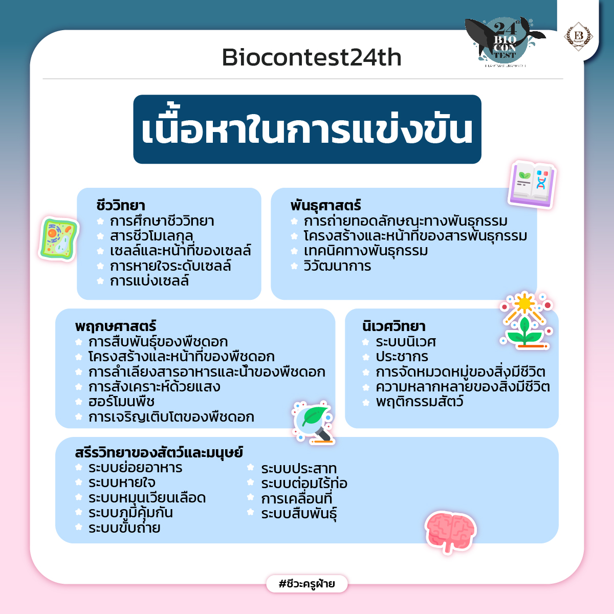 Biocontest ออกอะไร